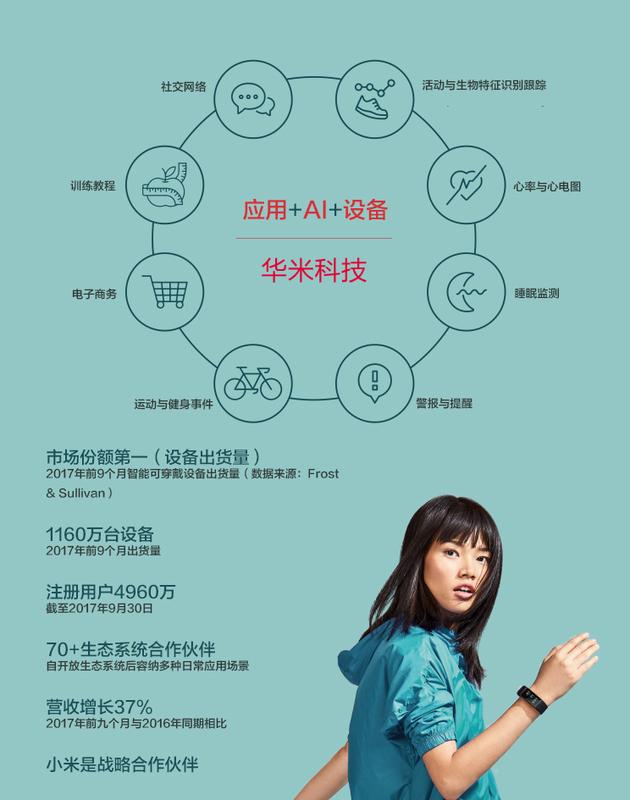 華米將IPO：雷軍系持股近40%，與小米戰(zhàn)略合作協(xié)議2020年到期