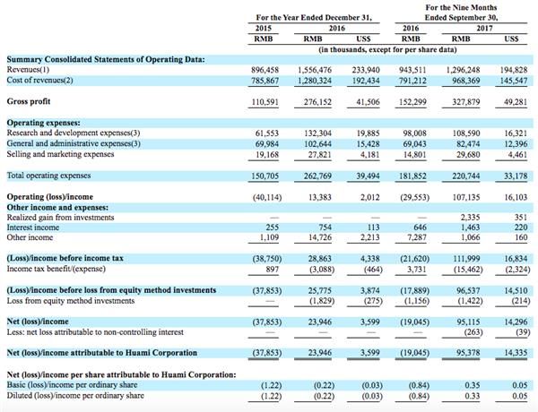 小米IPO快了 雷軍有望成為中國(guó)新首富！