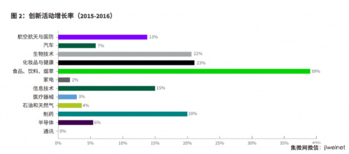 2017全球創(chuàng )新報告:京東方和 SMIC位列半導體領(lǐng)域全球前十位