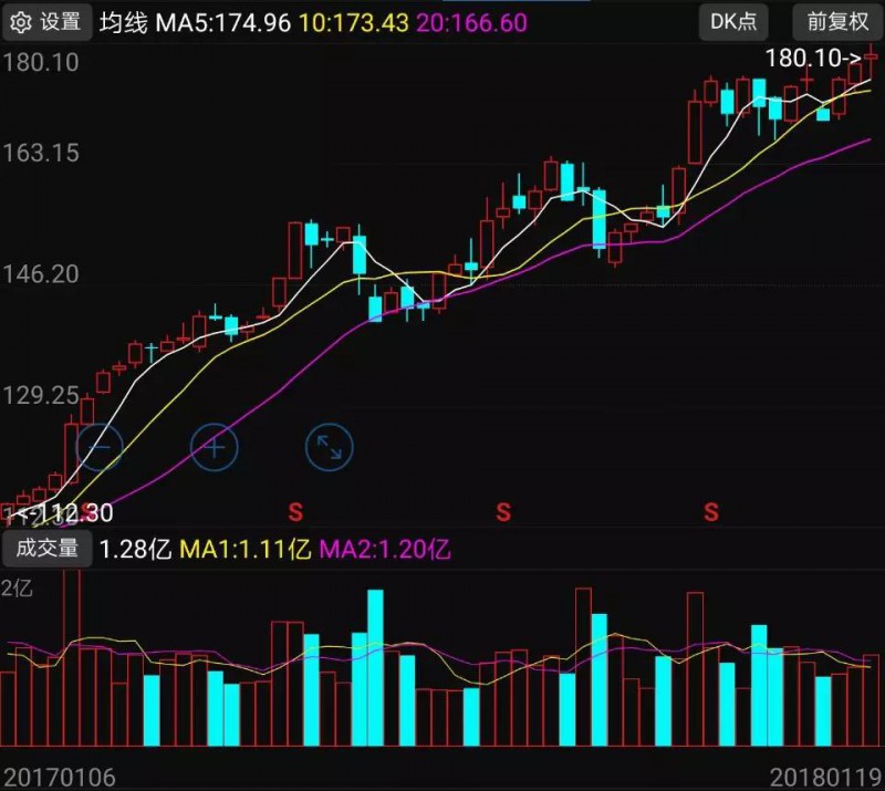 凈利高增長支持下 歌爾聲學為何股價狂跌33.49%？