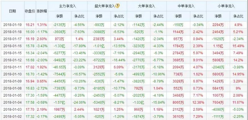 凈利高增長支持下 歌爾聲學為何股價狂跌33.49%？