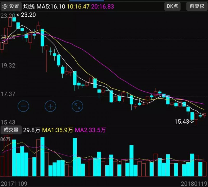 凈利高增長支持下 歌爾聲學為何股價狂跌33.49%？