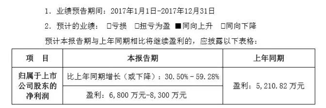 受益PCB業(yè)務(wù)回暖和模組設(shè)備業(yè)務(wù)突破，勁拓2017年凈利預(yù)增30%~59%