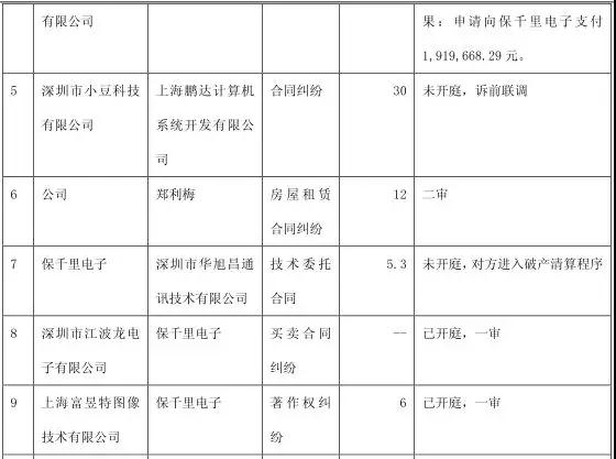 19個(gè)跌停板市值縮水70% 保千里大規(guī)模裁員成第二個(gè)樂視？