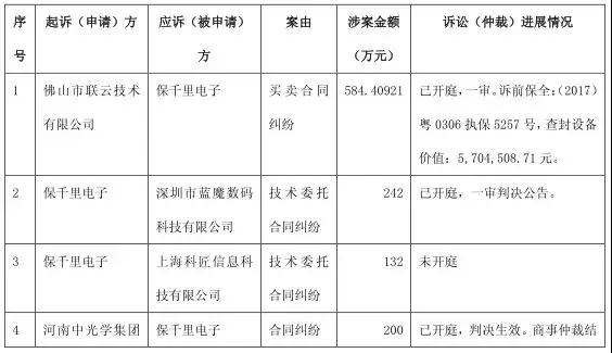 19個(gè)跌停板市值縮水70% 保千里大規(guī)模裁員成第二個(gè)樂視？