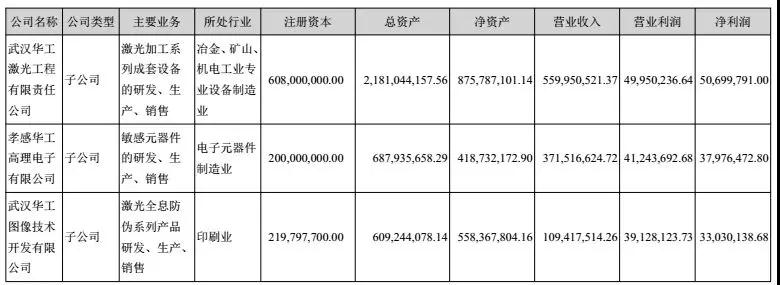 華工科技2017凈利潤增長39%-52%，激光業(yè)務成大功臣！