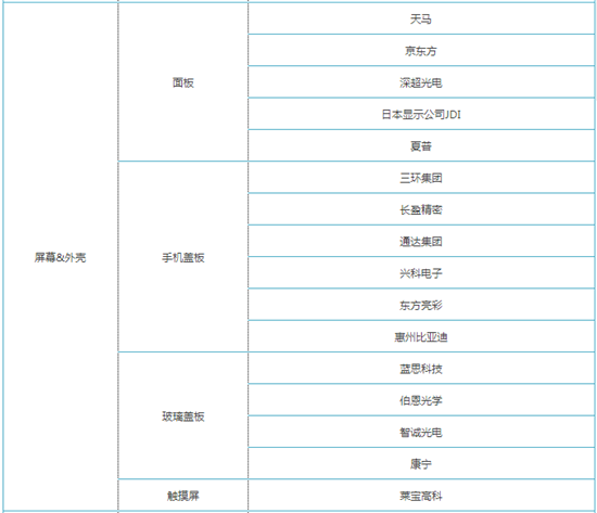 重磅！華為、小米、蘋果手機(jī)供應(yīng)商大全！外殼加工廠商有哪些？