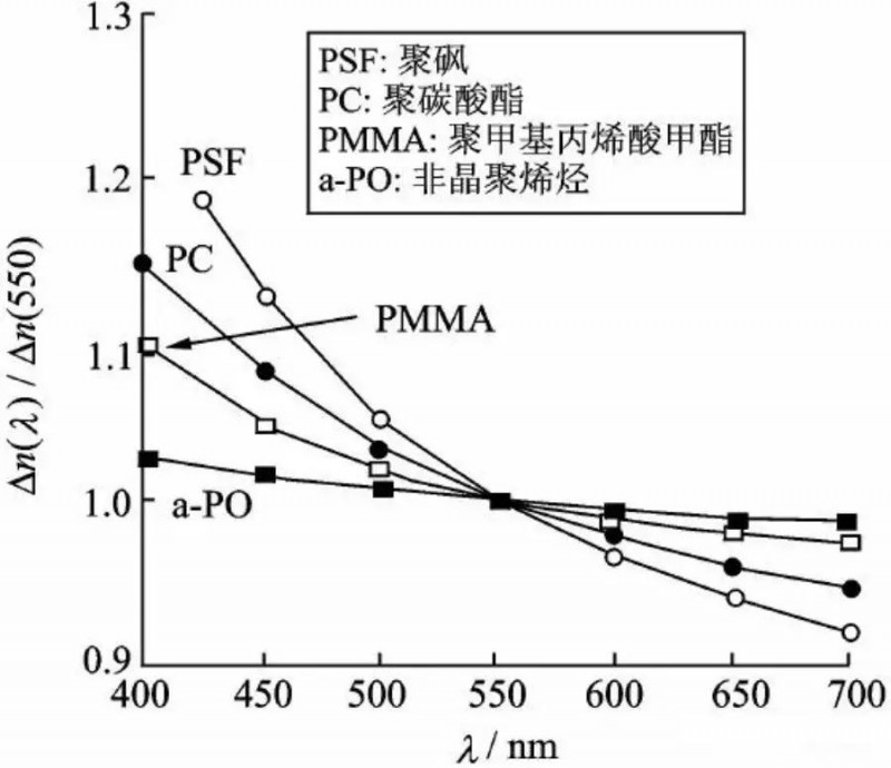 OLED用偏光片發(fā)展歷程、功能、效用、市場預測