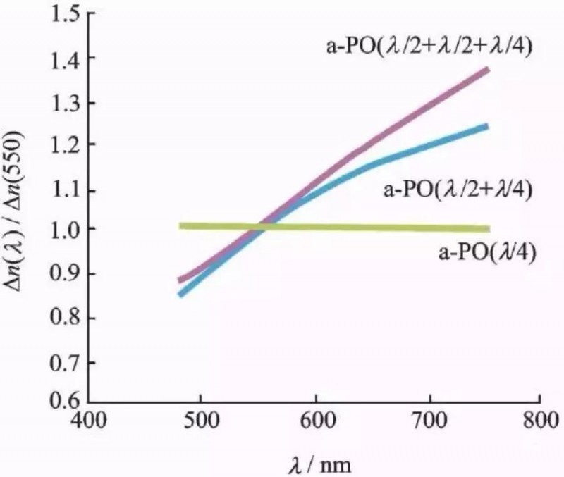 OLED用偏光片發(fā)展歷程、功能、效用、市場預測