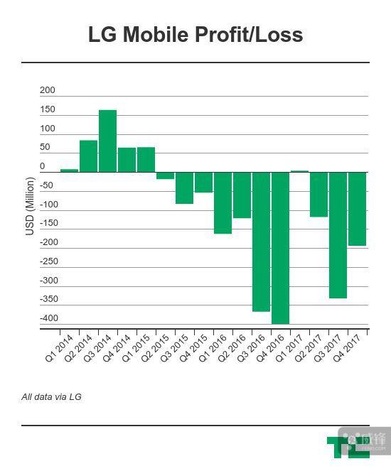 國產(chǎn)手機(jī)太強(qiáng)勢！又有兩家巨頭公司做不下去了