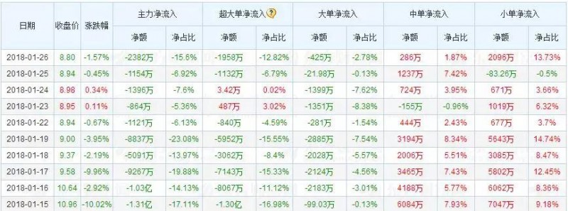 卓翼科技2018年手機(jī)出貨量達(dá)4000萬部:小米占比超50%