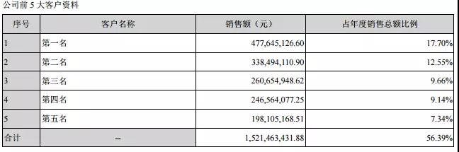 卓翼科技2018年手機(jī)出貨量達(dá)4000萬部:小米占比超50%