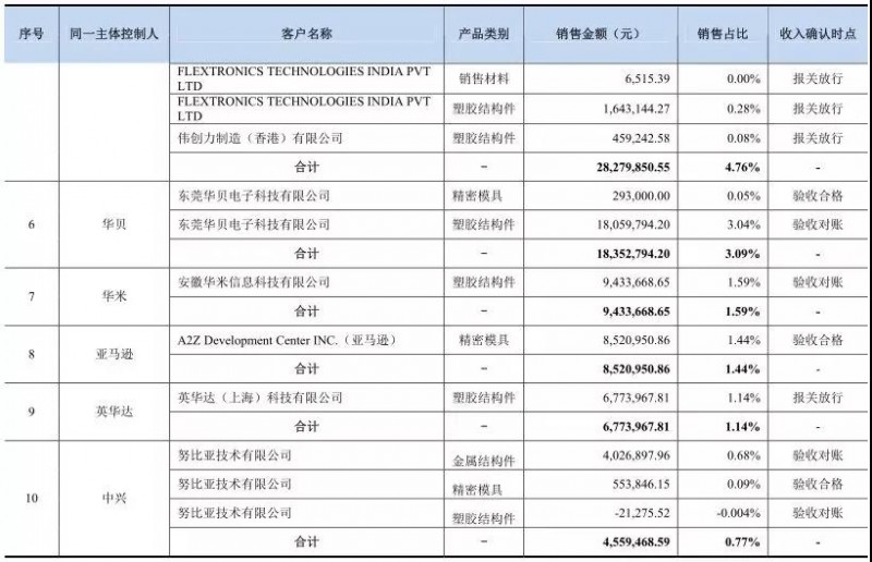 IPO從嚴(yán)：格林精密和騰遠(yuǎn)鈷業(yè)新材料被否