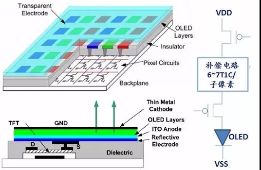 中芯聚源投資顯示技術(shù)領(lǐng)軍企業(yè)云英谷科技