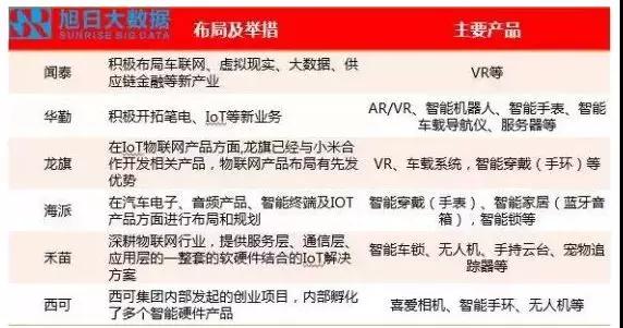 華勤的2017：營收超38億美元，產(chǎn)品總出貨量9600萬部