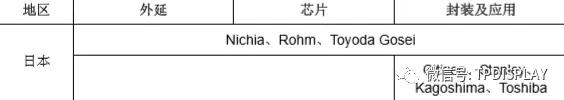 LED產(chǎn)業(yè)投資機(jī)會(huì):一超多強(qiáng)格局形成,供需趨于平衡