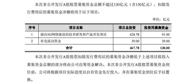 押寶5G的中興通訊市值緣何蒸發(fā)130億？