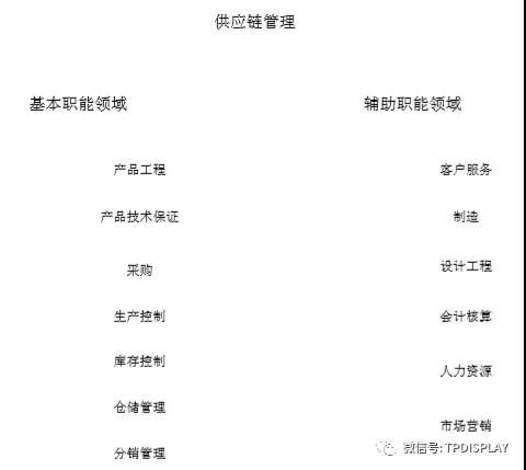 從小米的供應(yīng)鏈管理服務(wù)模式看手機行業(yè)的供應(yīng)鏈管理服務(wù)特點