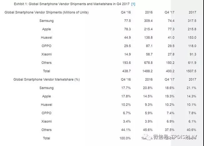 中國(guó)手機(jī)市場(chǎng)馬太效應(yīng)愈發(fā)明顯 出海已成破局必由之路