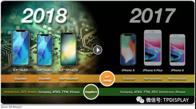 LCD還沒(méi)死 分析師預(yù)測(cè)6.1英寸iPhone需求量最高