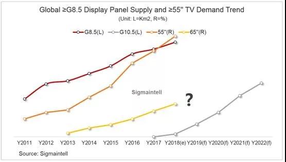 2018年面板產(chǎn)業(yè)如何在動(dòng)蕩中找到出路？