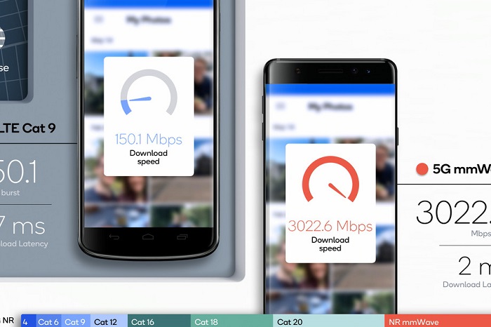 高通公布5G模擬測(cè)試結(jié)果 基站承載帶寬與響應(yīng)速度大提升