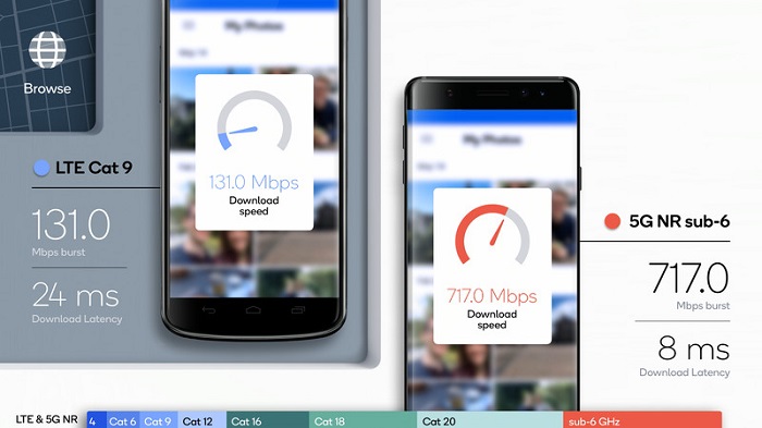高通公布5G模擬測(cè)試結(jié)果 基站承載帶寬與響應(yīng)速度大提升