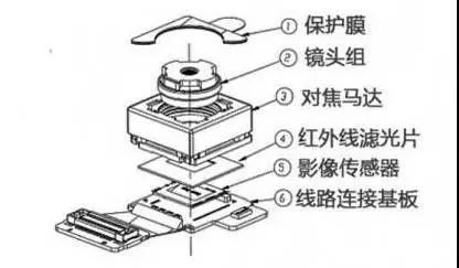單攝說(shuō)再見(jiàn)、多攝成新寵：國(guó)內(nèi)廠商成財(cái)富聚攏新高地