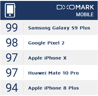 華為P20 Pro將獨(dú)占1800萬像素徠卡鏡頭