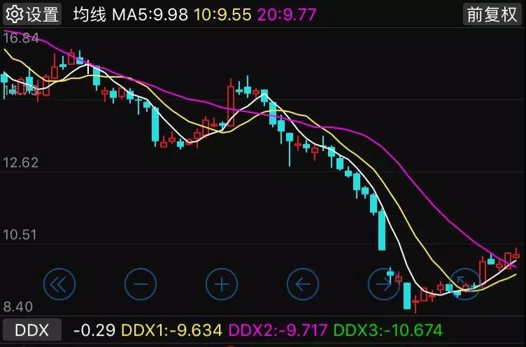 股價下跌嚴重，超聲電子是否值得抄底購買？