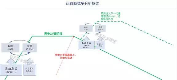 同質(zhì)化5G時(shí)代：運(yùn)營商想說愛你不容易