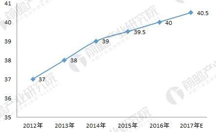 中國大陸面板產(chǎn)能急速擴張，成為最大的液晶面板生產(chǎn)基地