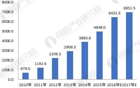 中國大陸面板產(chǎn)能急速擴張，成為最大的液晶面板生產(chǎn)基地