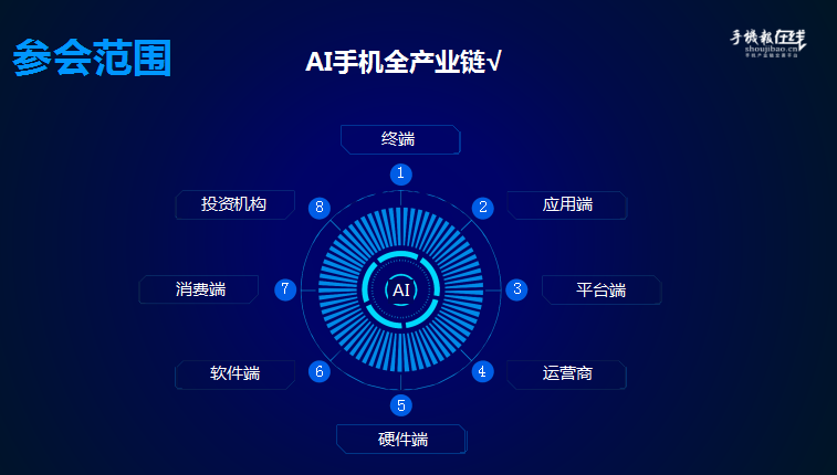 2018國際AI手機產業(yè)鏈峰會