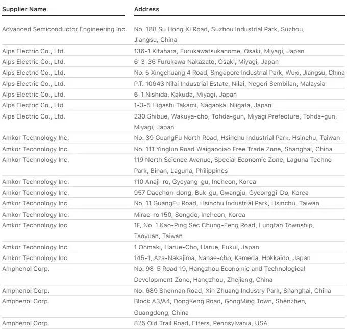 蘋果2018年前200名供應(yīng)商名單: