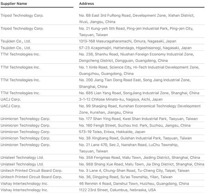 蘋果2018年前200名供應(yīng)商名單: