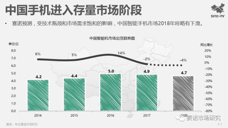 2017智能機ODM行業(yè)報告:出貨4.5億部集中度再提升,聞泰再奪冠