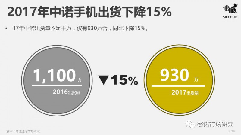 2017智能機ODM行業(yè)報告:出貨4.5億部集中度再提升,聞泰再奪冠