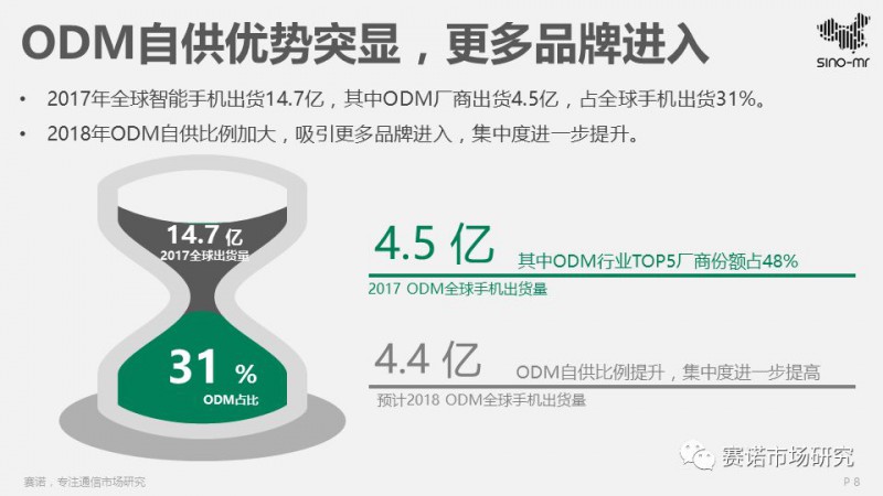 2017智能機ODM行業(yè)報告:出貨4.5億部集中度再提升,聞泰再奪冠