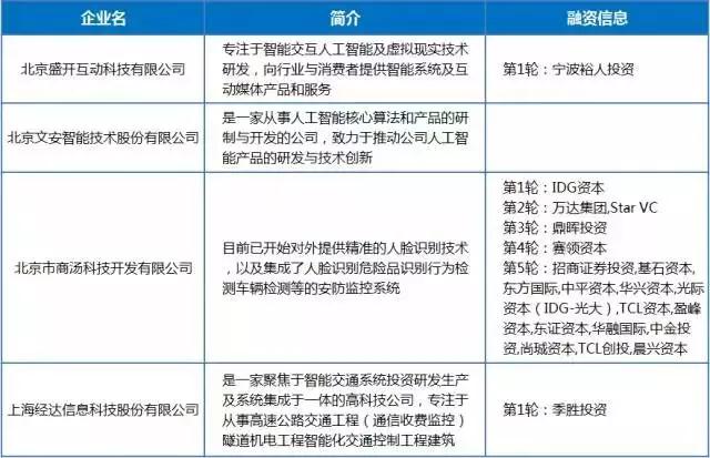 “AI+”為萬(wàn)物插上智慧的翅膀：364家中國(guó)企業(yè)分享宏利