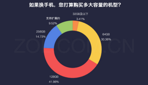 6GB+128GB標(biāo)配時(shí)代來臨 OPPO R15領(lǐng)頭先上