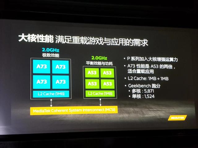 聯(lián)發(fā)科技首枚AI芯片曦力P60發(fā)布，搶占中端市場(chǎng)