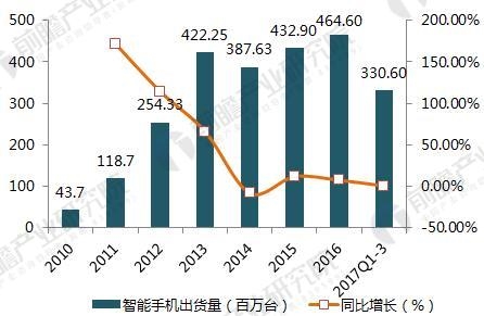 2018年觸摸屏行業(yè)現狀及細分市場(chǎng)前景分析