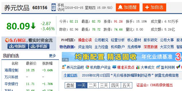 盤(pán)中大跌5%！2018年最貴新股養(yǎng)元飲品僅19個(gè)交易日跌破發(fā)行價(jià)
