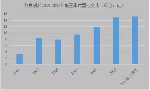 兆易創(chuàng)新