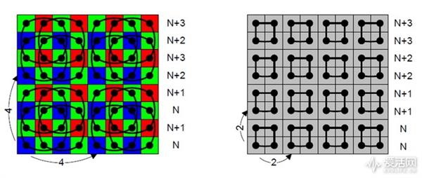 下一代徠卡相機(jī)CMOS傳感器來(lái)了？