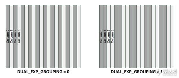 下一代徠卡相機(jī)CMOS傳感器來(lái)了？