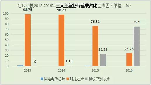 匯頂屏內(nèi)光學(xué)方案加持，華為憑Mate RS首用屏下指紋