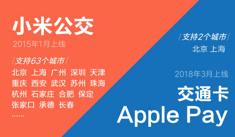 蘋(píng)果Apple Pay支持刷北京上海地鐵 和小米公交有何區(qū)別？
