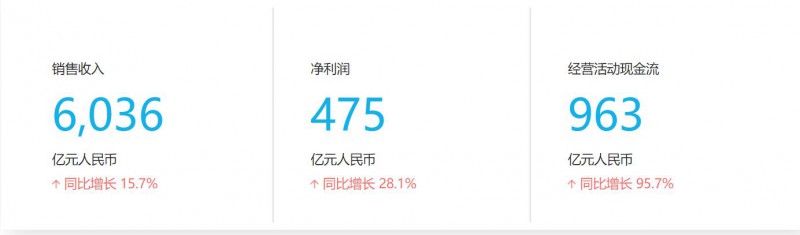 華為2017年報(bào)